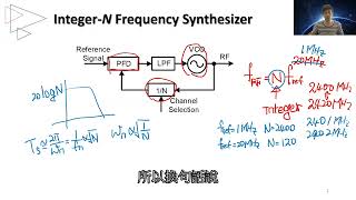 微波毫米波電路分析與設計  Unit111 分數式頻率合成器 [upl. by Hakan63]