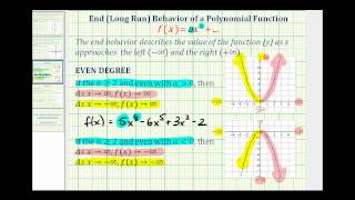 Summary of End Behavior or Long Run Behavior of Polynomial Functions [upl. by Thanh]