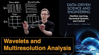 Wavelets and Multiresolution Analysis [upl. by Lehctim676]