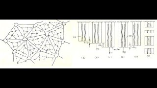 3D PhotoelasticityStress Freezing MethodESAExperimantal Stress Analysis [upl. by Laaspere755]