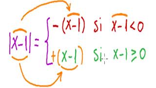 ►¿Cómo Resolver Límites con Módulo o Valor Absoluto [upl. by Akienaj]