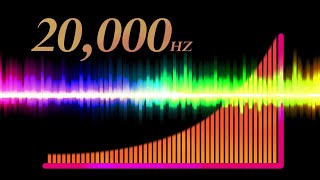 Hearing Frequency Test  How Old Are Your Ears [upl. by Gwenette]