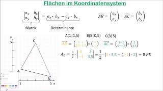 Flächen im Koordinatensystem [upl. by Mychael]