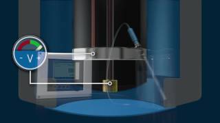 Dissolved oxygen measurement [upl. by Oisinoid]