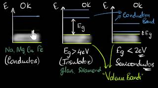 Conductors insulators and semiconductors  Class 12 India  Physics  Khan Academy [upl. by Lozar]