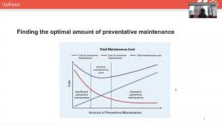 Preventive Maintenance Explained [upl. by Emmery]