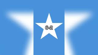 Somalia Vs Somaliland [upl. by Otineb]