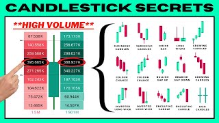 Advanced Candlestick Patterns Trading Course ONLY FOR PROS [upl. by Hassett383]