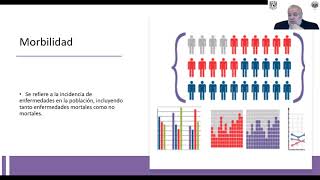 04 Conceptos de epidemiología [upl. by Chem]