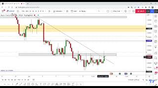 EURCHF Full Analysis  The Best Areas To Can Buy After Confirm [upl. by Anirat]