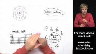 Valence Electrons and the Periodic Table [upl. by Hy614]