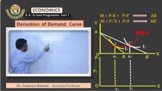 Derivation of Demand Curve of a good from Indifference curve [upl. by Lapham]