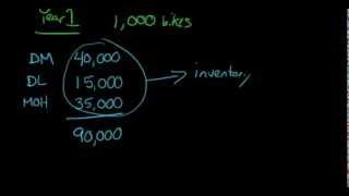 Product Costs in Manufacturing aka Inventoriable Costs [upl. by Burnsed611]