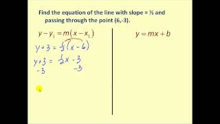 Point Slope Form of a Line [upl. by Camala]