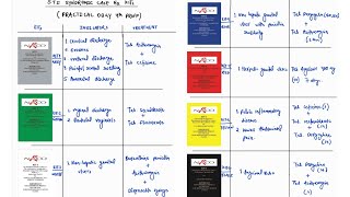 STI SYNDROMIC MANAGMENT KITS NOTES  PRACTICAL VIVA  OBGY  ONE PAGE NOTES  4TH PROFF  MBBS [upl. by Adirf]