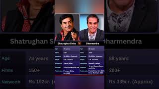 Shatrughan Sinha vs Dharmendra 🥰🥰holllywood viralvideo biography bollywood shorts [upl. by Mackie]