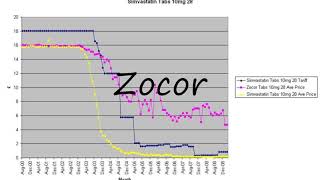 How to Pronounce Zocor [upl. by Obediah]