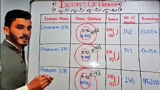 Isotopes of Uranium for class 9th and 11th in URDUHINDI [upl. by Rosemonde627]