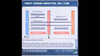 HSDPA Tutorial End to End Call Flow Part6 [upl. by Huff]