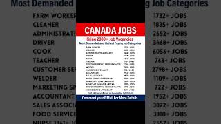 Food packer 650720per week  Canadian Visa Sponsorship Jobs 2024 Jobs in Canada [upl. by Esele]