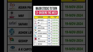 Major Stocks To Turn ExDividend This Week shorts [upl. by Ahsinet445]