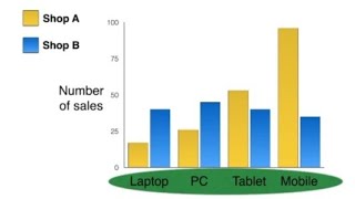 IELTSSimonWritingTask1Academicpart3 Bar charts [upl. by Alaehs]