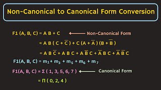 SOP and POS Form  Non Canonical to Canonical Form Conversion of Boolean Expression [upl. by Rofotsirk125]