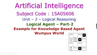 Wumpus WorldArtificial IntelligenceKnowledge Based AgentLogical AgentUnit–2Logical Reasoning [upl. by Eob]