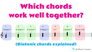 Which chords work well together in music Diatonic chords explained [upl. by Janos895]