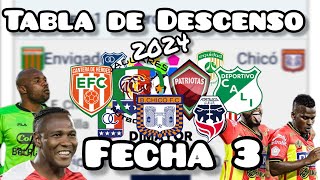 Tabla de Descenso de la liga betplay 2024  2 equipos al torneo de la B [upl. by Lynn]