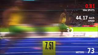 Usain Bolt WR 100M [upl. by Bounds]