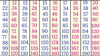 Tables 11 to 20 in English multiplication tables Pahade 11 se 20 tak 11 to 20 tables for kids [upl. by Morganica]