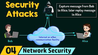 Security threat  Computer Security  Web Technology  Lec  51  Bhanu Priya [upl. by Tessa]