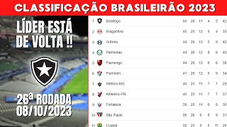 ESTÃ DE VOLTA  TABELA DO BRASILEIRÃƒO 2023  CLASSIFICAÃ‡ÃƒO DO BRASILEIRÃƒO SÃ‰RIE A 2023 HOJE [upl. by Koeninger]