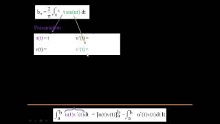 Exemple avec une fonction 2π périodique  bcalcul des coefficients de Fourier [upl. by Limay226]