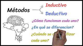 ¿Qué es el Método DEDUCTIVO e INDUCTIVO ¿Qué DIFERENCIAS existen entre ambos  Curso Economía [upl. by Quita8]