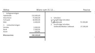 Bilanz Bilanzaufbau Aufbau Erklärung des Postens Eigenkapital Grundlagen Buchführung FOS  BOS [upl. by Roskes551]