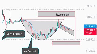 Bitcoin Live trading strategy BTC [upl. by Rubbico164]