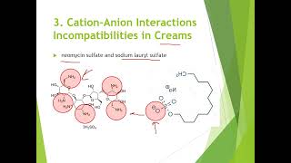 Effect of Dilution and Complexation on Drug Interactions and Compatibility [upl. by Nocaj523]