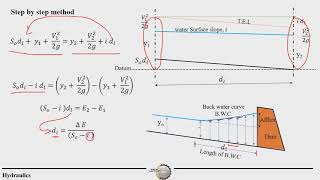 Open channel flow  BWC estimations [upl. by Juana]