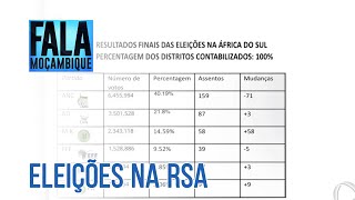 África do SulANC alcança apenas 4019 de votos e perde maioria absoluta no Parlamento PortalFM24 [upl. by Quintus913]