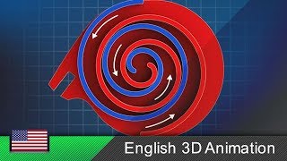 Scroll compressor  spiral compressor  scroll pump  How it works Animation [upl. by Sivle383]