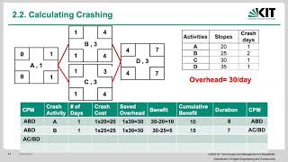 Lecture 62 Introduction to Crashing [upl. by Ilojne]