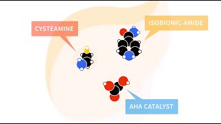 Mechanism of Action of Cyspera Intensive System™ [upl. by Ossy573]