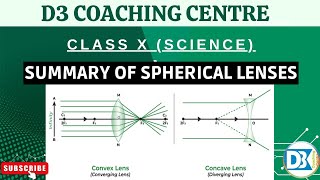 LightSpherical Mirrors Rules Sign Convention [upl. by Nnylyak221]