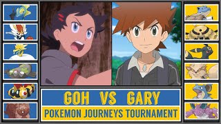 GOH vs GARY  Pokémon Journeys Tournament  Pokémon SwordampShield Battle [upl. by Montagna]