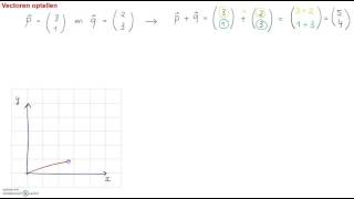 A8 6 Rekenen met vectoren 1 [upl. by Valerian252]