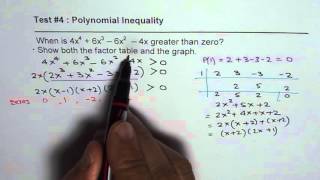 Solve Quartic Polynomial Inequality With Interval Method and Graph [upl. by Arakaj]