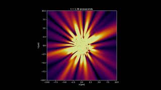 What Does an Incoherent Light Source Look like in Slow Motion Simulation with Source Code [upl. by Sura]