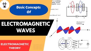 The development of electromagnetic wave theory [upl. by Deb942]